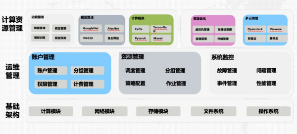 算力时代 联泰集群如何提供高价值算力服务?