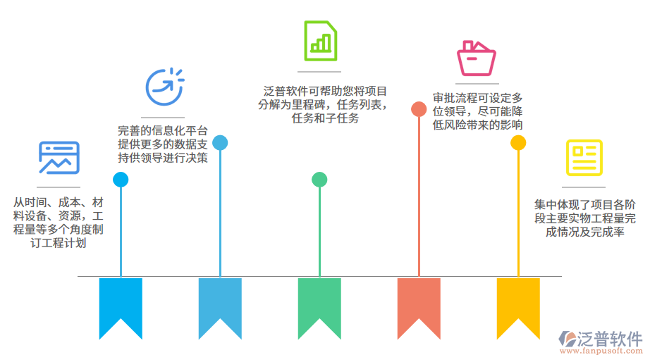 水利工程监督管理软件