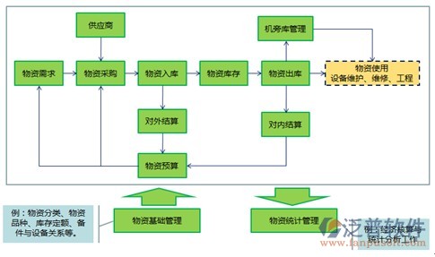 工厂项目材料管理软件价格