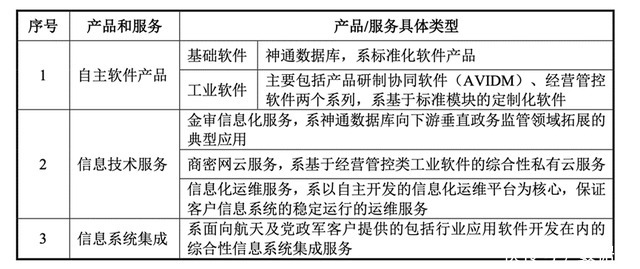 神舟软件抢登科创板,他会是站在光背后的英雄吗?